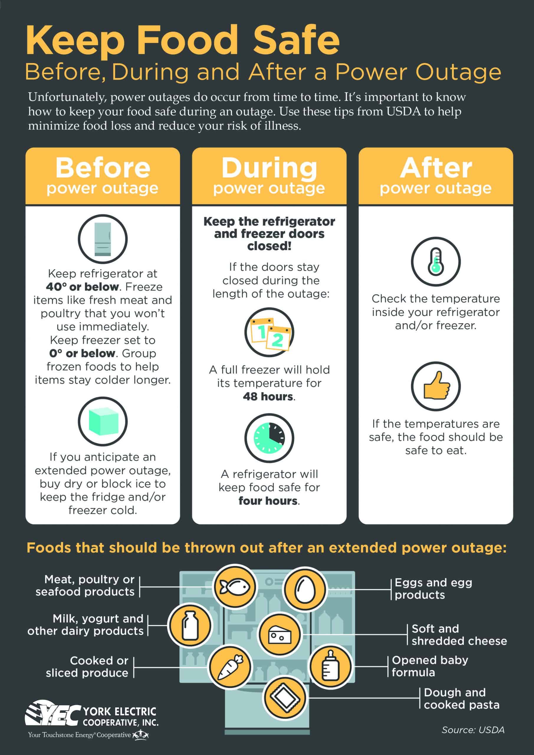 A yellow and gray infographic provides USDA tips to keep food safe before, during, and after a power outage, including specific storage times and temperatures.